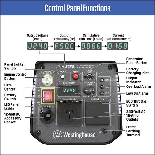 Westinghouse iGen3750S Inverter Generator